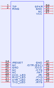 PIN Signals